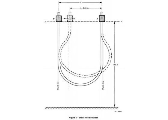IEC60245 kabel het Testen Materiaal, Statische Flexibiliteitstest